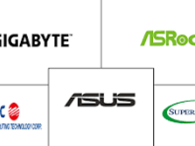 All Brands Motherboard Available Price In Coimbatore